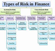 Image result for Different Types of Risk