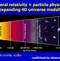 Image result for Brane Universe