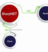 Image result for Sharp Net