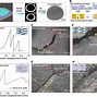 Image result for Self-Sensing Cement