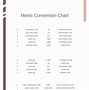 Image result for Metric Scale Conversion Chart