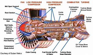 Image result for Airplane Engine Parts