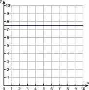 Image result for Horizontal Line Graph