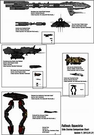 Image result for Human Size Comparison Chart