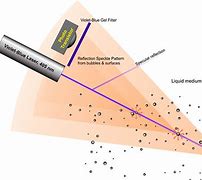 Image result for Laser Distance Measurer