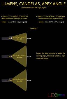 lumen candele light measurements explained ledwatcher lumen candele light measurements explained ledwatcher