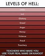 Image result for Levels of Hell Meme