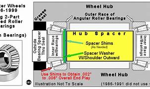 Image result for Idler Wheel Bearings