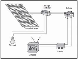 Image result for Solar Electric Power System