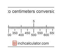 Image result for How Long Is Two Meters