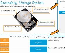 Image result for Storage Devices Worksheet