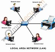 Image result for Local Network Sharing