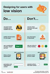 Image result for User Guide Posters