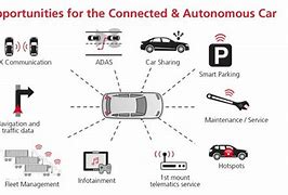 Image result for Vehicle LTE Core