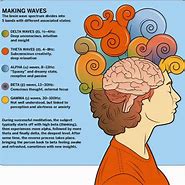 Image result for Conscious Subconscious and Superconscious