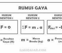 Image result for Rumus Mencari Gaya