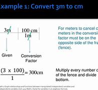 Image result for 3M to Cm
