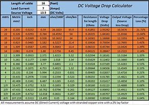 Image result for 12V Battery Cable Capacity Chart