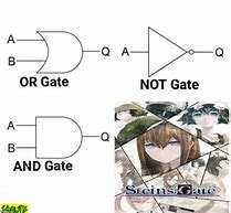 Image result for Gate Meme