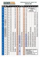 Image result for Steel Pipe Schedule Chart