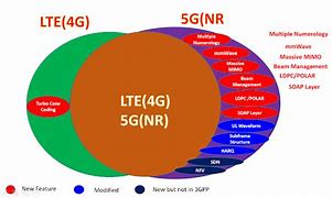 Image result for LTE Band 1