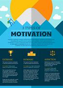 Image result for Level of Motivation Meaning