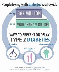 Image result for Diabetes Infographic
