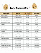 Image result for Calorie Density Chart Healthy Foods