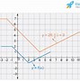 Image result for Transformation of Functions Khan Academy