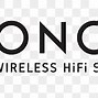 Image result for Sonos App Logo