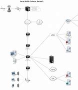Image result for Network Circuit