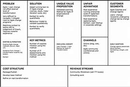 Image result for Lean 6s Checklist