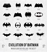 Image result for Batman Symbol Evolution