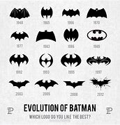 Image result for Funny Batman Logo