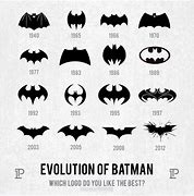 Image result for Batman Logo Evolution in Movies