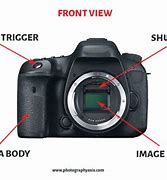 Image result for Parts of an Apple Phone Camera Labelled