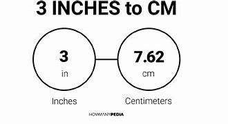 Image result for Inches in Cm