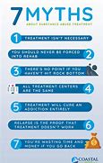 Image result for Facts and Myths About Drugs