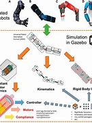 Image result for Carbon Robotics Research Papers