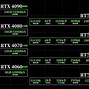 Image result for RTX Graphics Card Meme