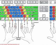 Image result for Right-Handed Computer Keyboard