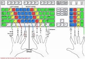 Image result for 1-Hand Keyboard