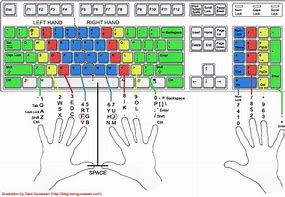 Image result for Left-Handed Mechanical Keyboard