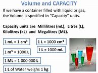 Image result for Metric Volume Conversion