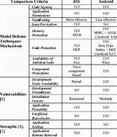 Image result for Android Operating System vs iOS