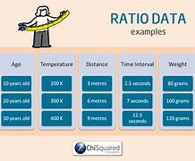 Image result for Ratio Data