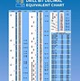 Image result for Inches to Decimal Foot Chart