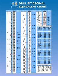 Image result for Printable Drill Charts Decimal Equivalents