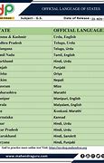 Image result for Department of State Language TimeMap