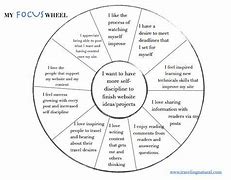 Image result for Law of Attraction Model Chart